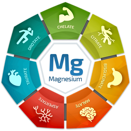 Magnesium